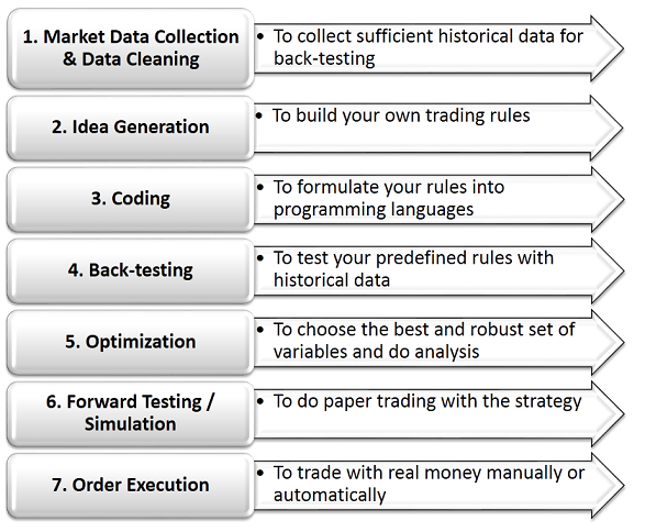 Algo trading strategy developer